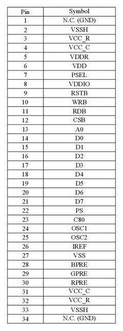 悠景1.1寸OLED全彩液晶屏 96x96分辨率、低功耗设计的卓越之选